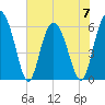 Daymark 173 tide chart for Wednesday, June 7, 2023
