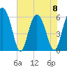 Daymark 173 tide chart for Thursday, June 8, 2023