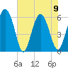 Daymark 173 tide chart for Friday, June 9, 2023