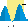 Daymark 173 tide chart for Tuesday, July 11, 2023