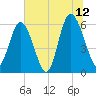 Daymark 173 tide chart for Wednesday, July 12, 2023