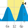 Daymark 173 tide chart for Friday, July 14, 2023