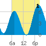 Daymark 173 tide chart for Saturday, July 1, 2023