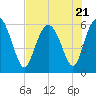 Daymark 173 tide chart for Friday, July 21, 2023