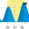 Daymark 173 tide chart for Sunday, July 30, 2023