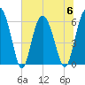 Daymark 173 tide chart for Thursday, July 6, 2023
