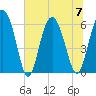 Daymark 173 tide chart for Friday, July 7, 2023
