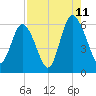 Daymark 173 tide chart for Friday, August 11, 2023