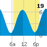 Daymark 173 tide chart for Saturday, August 19, 2023