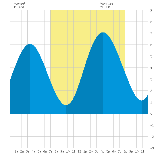 Daymark 173 tide chart for Friday, August 25, 2023
