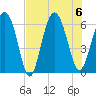 Daymark 173 tide chart for Sunday, August 6, 2023