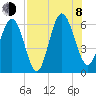 Daymark 173 tide chart for Tuesday, August 8, 2023