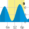 Daymark 173 tide chart for Wednesday, August 9, 2023