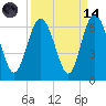 Daymark 173 tide chart for Thursday, September 14, 2023