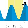 Daymark 173 tide chart for Friday, September 15, 2023
