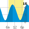 Daymark 173 tide chart for Saturday, September 16, 2023
