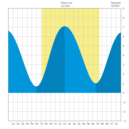 Daymark 173 tide chart for Tuesday, September 19, 2023