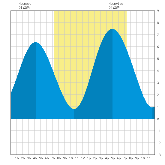 Daymark 173 tide chart for Sunday, September 24, 2023