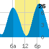 Daymark 173 tide chart for Tuesday, September 26, 2023