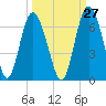 Daymark 173 tide chart for Wednesday, September 27, 2023