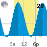 Daymark 173 tide chart for Friday, September 29, 2023