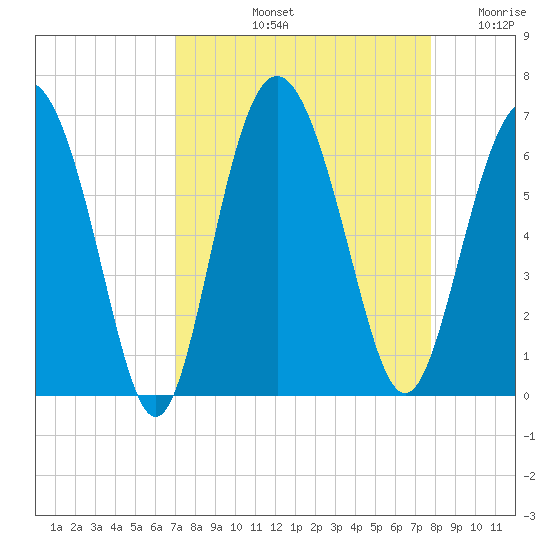 Daymark 173 tide chart for Sunday, September 3, 2023