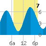 Daymark 173 tide chart for Thursday, September 7, 2023