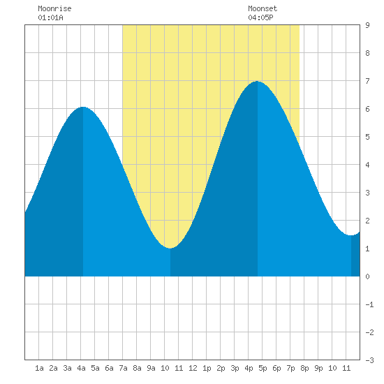Daymark 173 tide chart for Friday, September 8, 2023