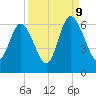 Daymark 173 tide chart for Saturday, September 9, 2023