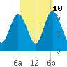 Daymark 173 tide chart for Tuesday, October 10, 2023