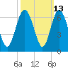 Daymark 173 tide chart for Friday, October 13, 2023