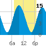 Daymark 173 tide chart for Sunday, October 15, 2023