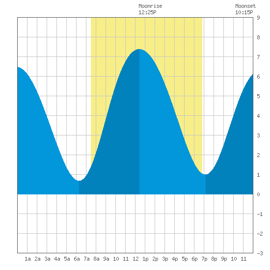 Daymark 173 tide chart for Thursday, October 19, 2023