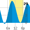 Daymark 173 tide chart for Sunday, October 29, 2023