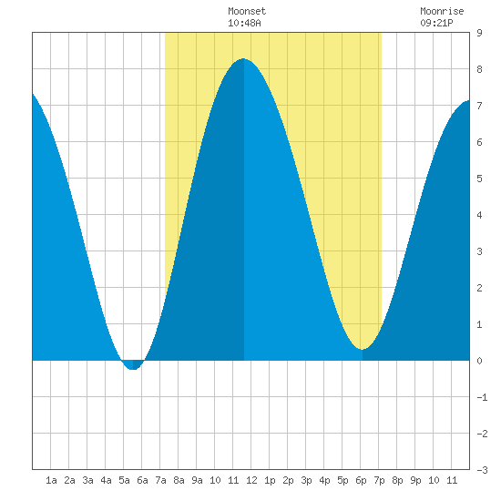 Daymark 173 tide chart for Monday, October 2, 2023