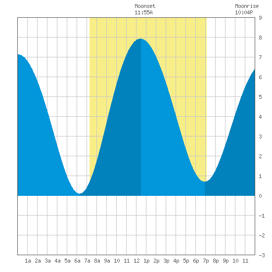 Daymark 173 tide chart for Tuesday, October 3, 2023