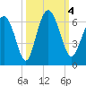 Daymark 173 tide chart for Wednesday, October 4, 2023