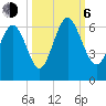 Daymark 173 tide chart for Friday, October 6, 2023