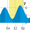 Daymark 173 tide chart for Saturday, October 7, 2023
