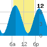 Daymark 173 tide chart for Sunday, November 12, 2023