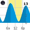 Daymark 173 tide chart for Monday, November 13, 2023