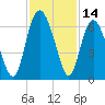 Daymark 173 tide chart for Tuesday, November 14, 2023