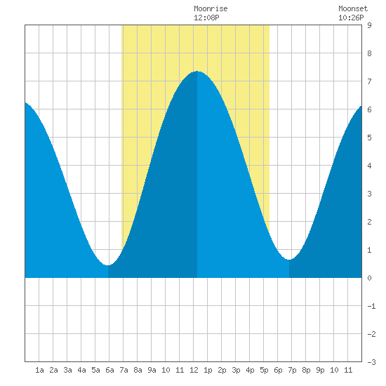 Daymark 173 tide chart for Saturday, November 18, 2023