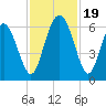 Daymark 173 tide chart for Sunday, November 19, 2023