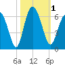 Daymark 173 tide chart for Wednesday, November 1, 2023