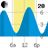 Daymark 173 tide chart for Monday, November 20, 2023