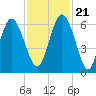 Daymark 173 tide chart for Tuesday, November 21, 2023