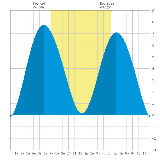 Daymark 173 tide chart for Friday, November 24, 2023
