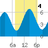Daymark 173 tide chart for Saturday, November 4, 2023