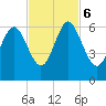 Daymark 173 tide chart for Monday, November 6, 2023